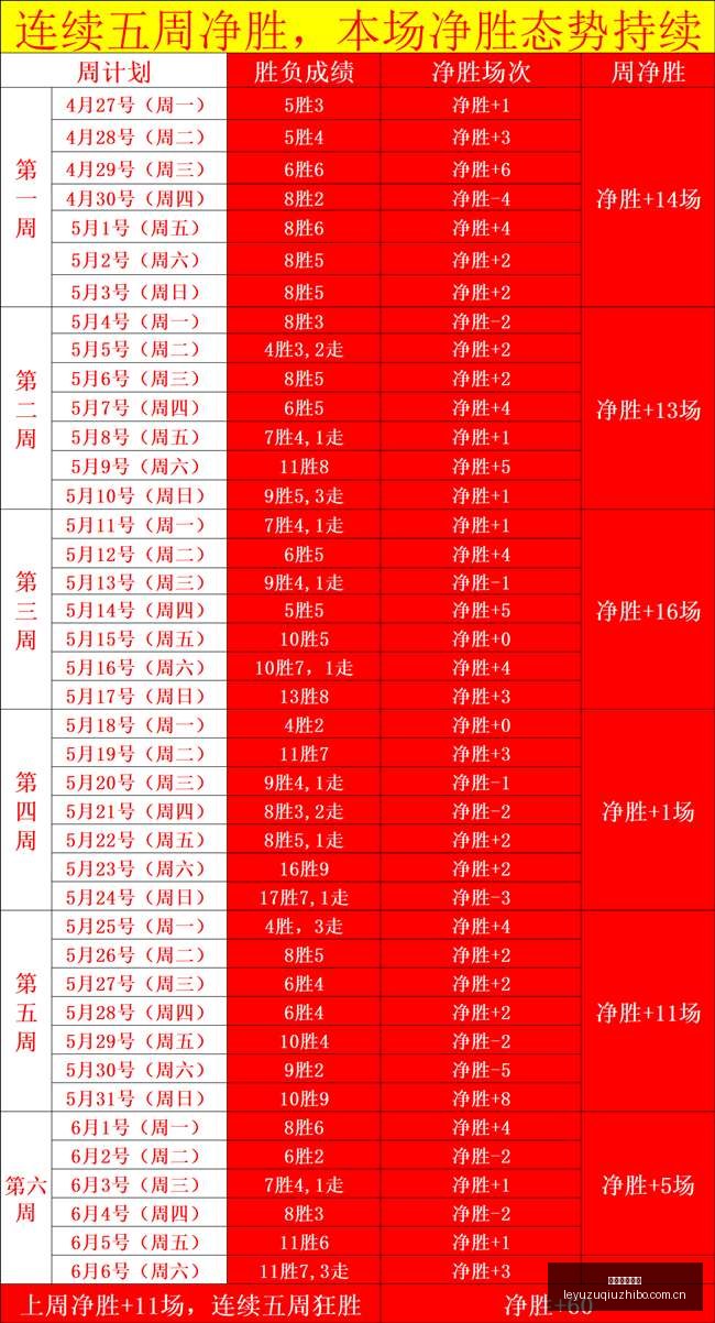 独家,高胜率攻略,大分冲,乐鱼足球直播,足球直播平台,足球赛事直播,足球比赛资讯,足球赛程