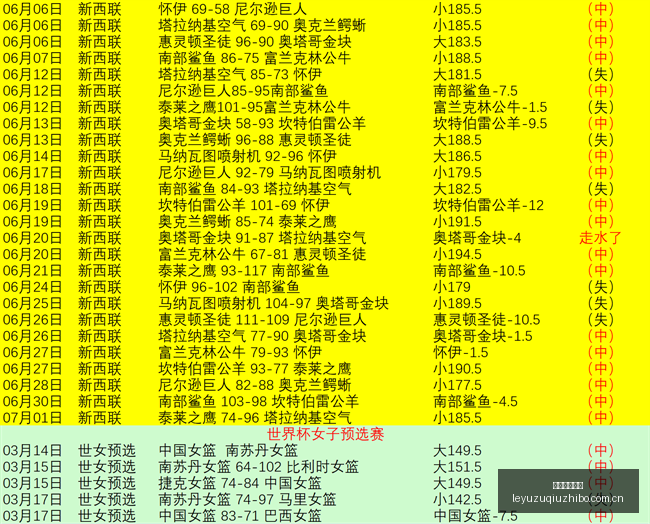 世界杯,美国主场优,势明显,乐鱼足球直播,足球直播平台,足球赛事直播,足球比赛资讯,足球赛程