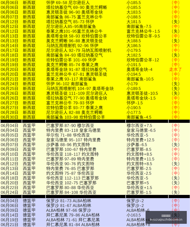 最新澳超对,决普雷斯顿,莱恩纽喷气,乐鱼足球直播,足球直播平台,足球赛事直播,足球比赛资讯,足球赛程
