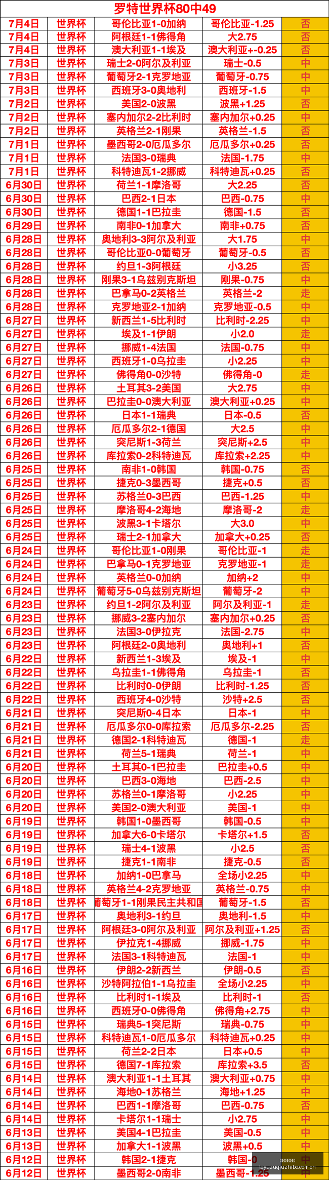 赛季美职联,赛早场,超核美洲实,乐鱼足球直播,足球直播平台,足球赛事直播,足球比赛资讯,足球赛程