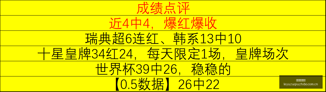 巴西国际赛,事分析,连红,乐鱼足球直播,足球直播平台,足球赛事直播,足球比赛资讯,足球赛程