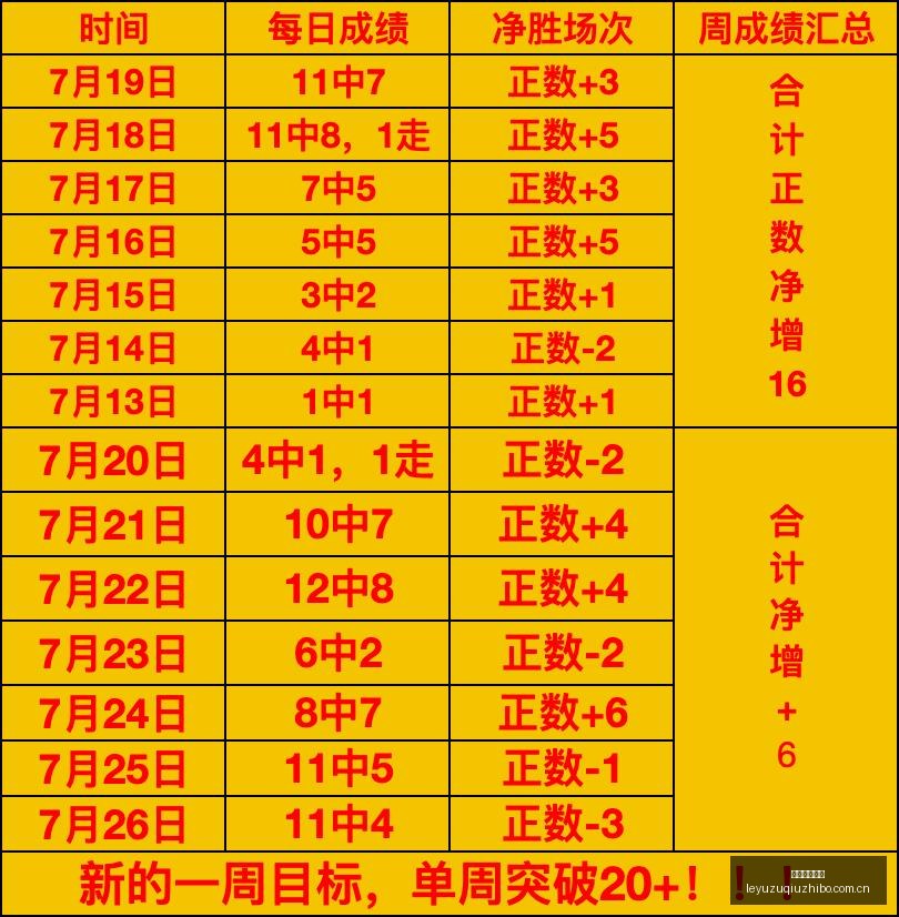 南美战场连,胜狂飙信心,爆棚,乐鱼足球直播,足球直播平台,足球赛事直播,足球比赛资讯,足球赛程