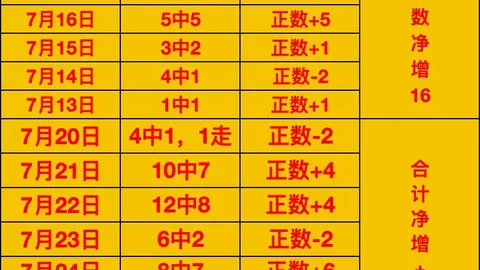 南美战场连胜狂飙信心，足球赛程，爆棚07_30 美职赛事前瞻终极指南
