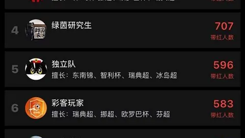 琼斯杯三战全胜，荃队强势崛起马来西亚能否逆袭夺冠